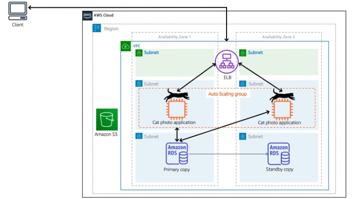 How To Automate Backups And Synchronization With Cloud Storage Services Jiyu Cloud Storage Subscription Digest